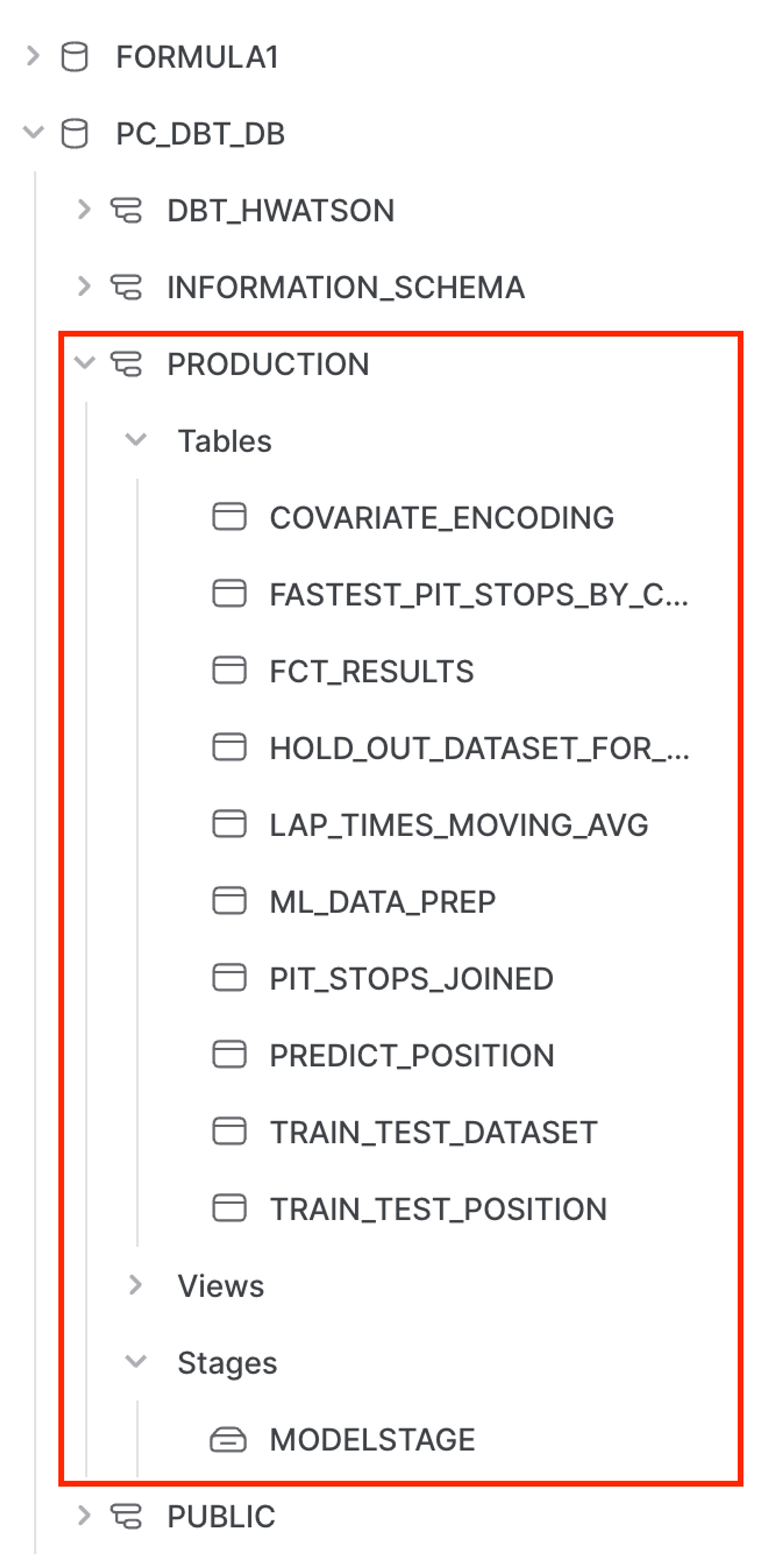 Check all our models in our pipeline are in Snowflake